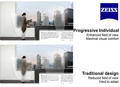 zeiss progressive cam fiyatları.